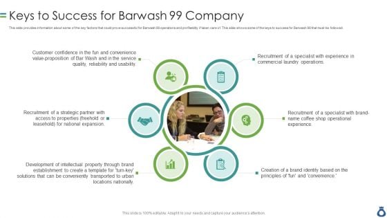 CIM With Operation And Account Statements Keys To Success For Barwash 99 Company Diagrams PDF