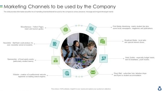 CIM With Operation And Account Statements Marketing Channels To Be Used By The Company Themes PDF