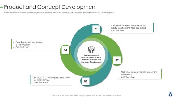 CIM With Operation And Account Statements Product And Concept Development Introduction PDF