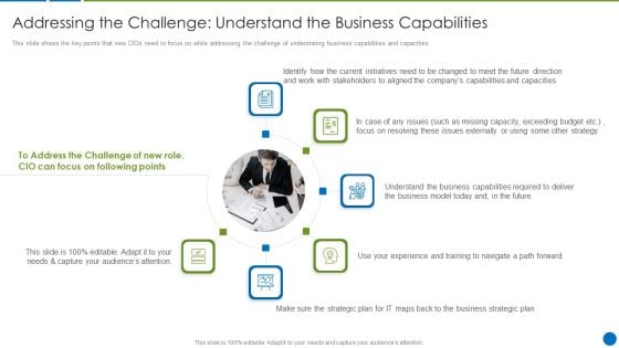 CIO Evolution To Improve Technology Plan For The Organization Addressing Business PDF Template PDF CIO Evolution To Improve Technology Plan For The Organization Addressing Business PDF Template PDF