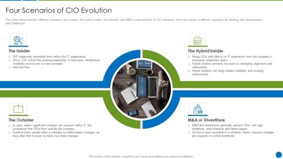 CIO Evolution To Improve Technology Plan For The Organization Four Scenarios Portrait PDF