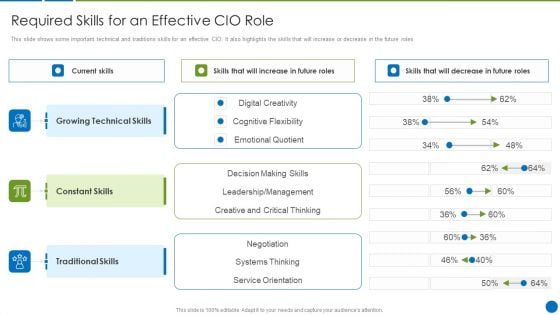 CIO Evolution To Improve Technology Plan For The Organization Required Skills For An Effective CIO Role Themes PDF