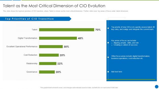 CIO Evolution To Improve Technology Plan For The Organization Talent As The Most Critical Pictures PDF