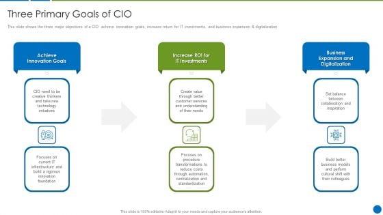 CIO Evolution To Improve Technology Plan For The Organization Three Primary Goals Of CIO Themes PDF