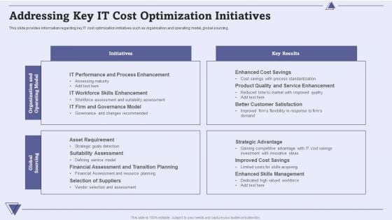 CIO For IT Cost Optimization Techniques Addressing Key IT Cost Optimization Initiatives Information PDF