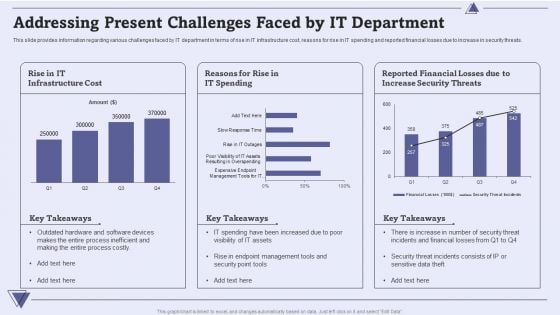 CIO For IT Cost Optimization Techniques Addressing Present Challenges Faced By IT Department Topics PDF