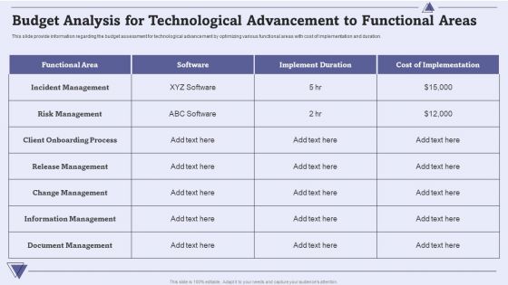 CIO For IT Cost Optimization Techniques Budget Analysis For Technological Advancement To Functional Areas Summary PDF CIO For IT Cost Optimization Techniques Budget Analysis For Technological Advancement To Functional Areas Summary PDF