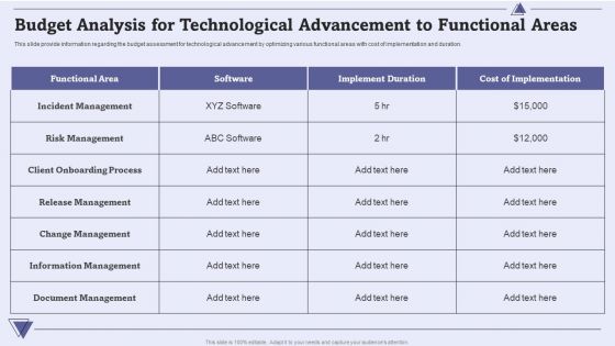 CIO For IT Cost Optimization Techniques Budget Analysis For Technological Advancement To Functional Areas Summary PDF