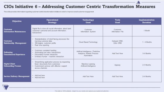 CIO For IT Cost Optimization Techniques Cios Initiative 6 Addressing Customer Centric Transformation Measures Elements PDF