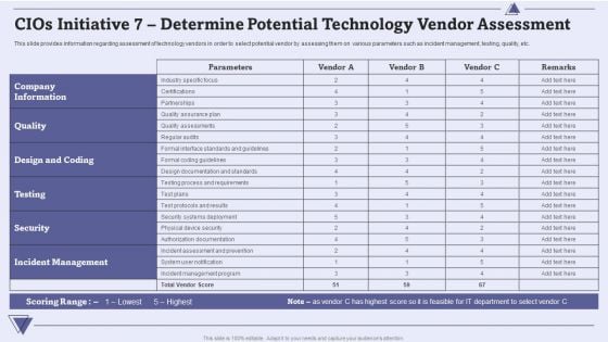 CIO For IT Cost Optimization Techniques Cios Initiative 7 Determine Potential Technology Vendor Assessment Demonstration PDF