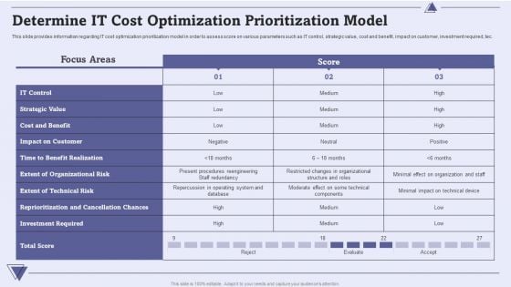 CIO For IT Cost Optimization Techniques Determine IT Cost Optimization Prioritization Model Rules PDF