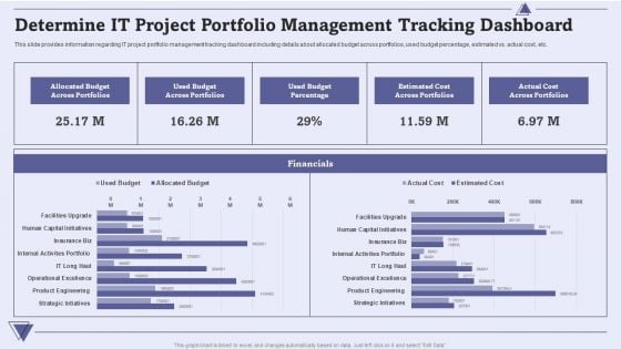 CIO For IT Cost Optimization Techniques Determine IT Project Portfolio Management Tracking Dashboard Ideas PDF
