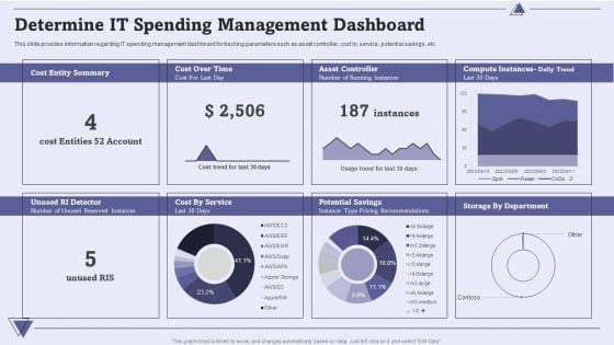 CIO For IT Cost Optimization Techniques Determine IT Spending Management Dashboard Infographics PDF