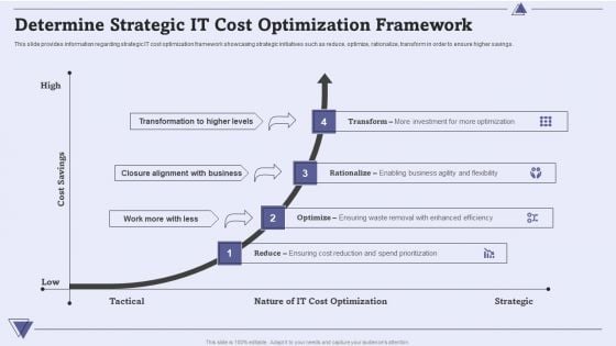 CIO For IT Cost Optimization Techniques Determine Strategic IT Cost Optimization Framework Template PDF