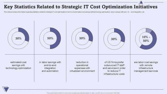 CIO For IT Cost Optimization Techniques Key Statistics Related To Strategic IT Cost Optimization Initiatives Icons PDF