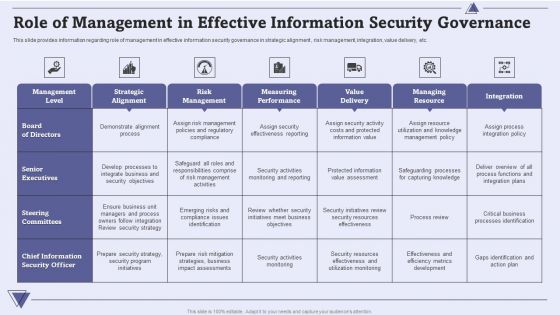 CIO For IT Cost Optimization Techniques Role Of Management In Effective Information Security Governance Themes PDF