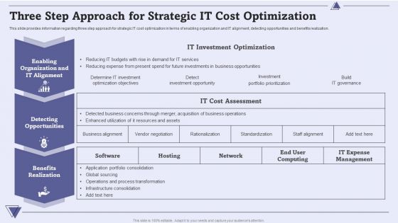 CIO For IT Cost Optimization Techniques Three Step Approach For Strategic IT Cost Optimization Icons PDF