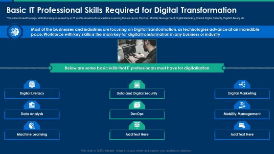 CIO Role In Digital Evolution Basic IT Professional Skills Required For Digital Transformation Microsoft PDF