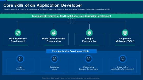 CIO Role In Digital Evolution Core Skills Of An Application Developer Sample PDF