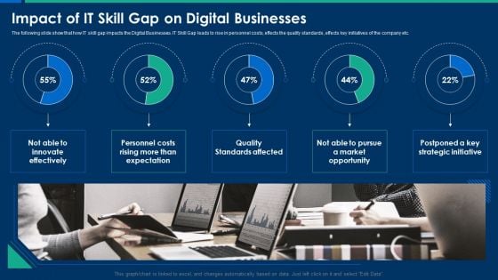 CIO Role In Digital Evolution Impact Of It Skill Gap On Digital Businesses Ideas PDF