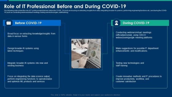 CIO Role In Digital Evolution Role Of It Professional Before And During Covid 19 Designs PDF