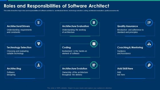 CIO Role In Digital Evolution Roles And Responsibilities Of Software Architect Ideas PDF