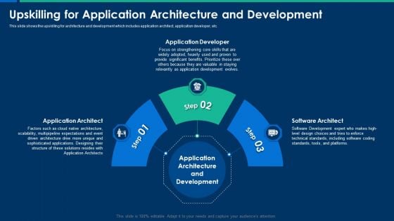 CIO Role In Digital Evolution Upskilling For Application Architecture And Development Clipart PDF