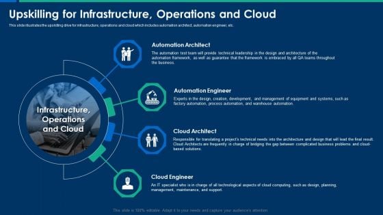 CIO Role In Digital Evolution Upskilling For Infrastructure Operations And Cloud Pictures PDF