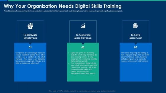 CIO Role In Digital Evolution Why Your Organization Needs Digital Skills Training Template PDF