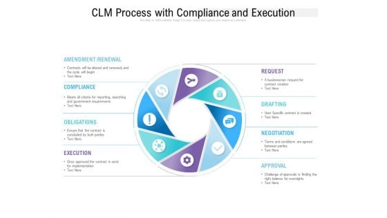 CLM Process With Compliance And Execution Ppt PowerPoint Presentation Outline Good