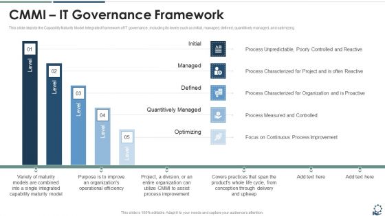 CMMI IT Governance Framework Elements PDF