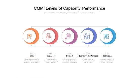 CMMI Levels Of Capability Performance Ppt PowerPoint Presentation Slides Format