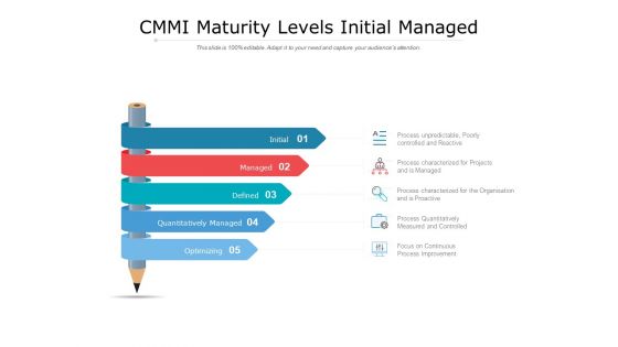 CMMI Maturity Levels Initial Managed Ppt PowerPoint Presentation Gallery Graphics Download