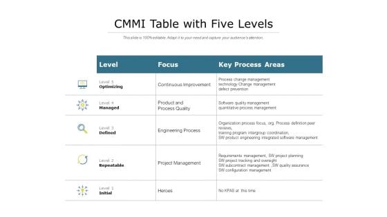 CMMI Table With Five Levels Ppt PowerPoint Presentation Slides Background