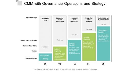 CMM With Governance Operations And Strategy Ppt PowerPoint Presentation Infographics Visual Aids