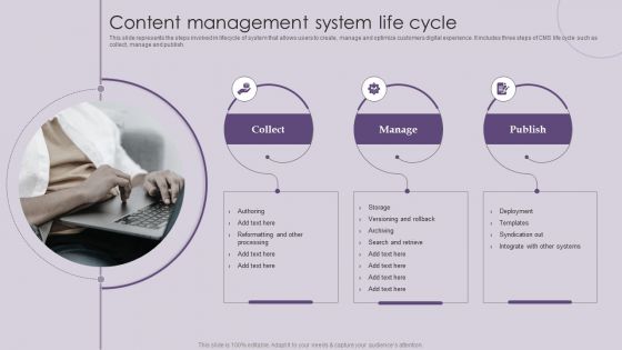 CMS Deployment To Increase Content Management System Life Cycle Ppt Summary Slides PDF