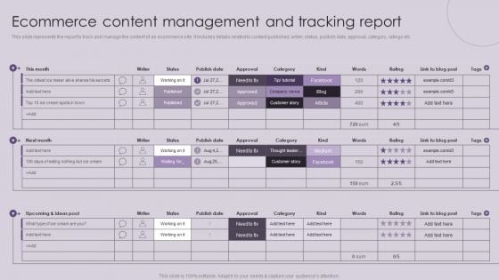 CMS Deployment To Increase Ecommerce Content Management And Tracking Report Ideas PDF