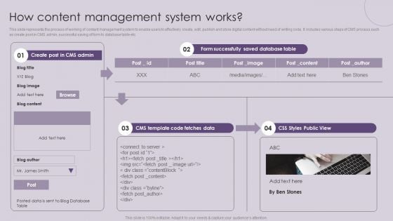 CMS Deployment To Increase How Content Management System Works Summary PDF