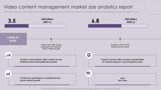 CMS Deployment To Increase Video Content Management Market Size Analytics Demonstration PDF