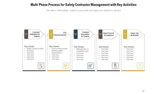 CMS Planning Process Ppt PowerPoint Presentation Complete Deck
