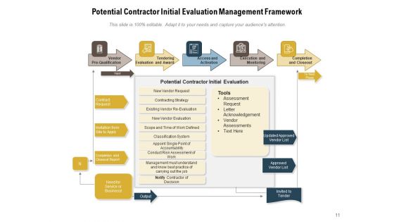 CMS Planning Process Ppt PowerPoint Presentation Complete Deck