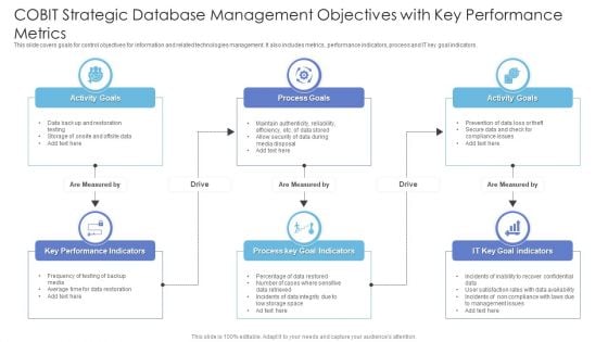 COBIT Strategic Database Management Objectives With Key Performance Metrics Diagrams PDF COBIT Strategic Database Management Objectives With Key Performance Metrics Diagrams PDF