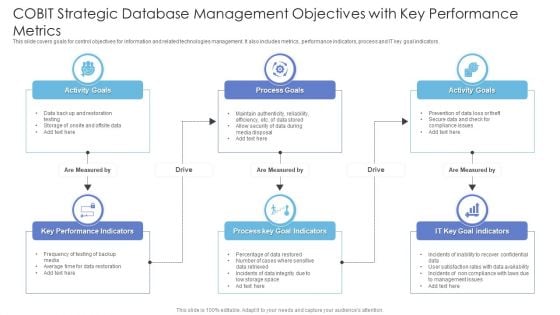 COBIT Strategic Database Management Objectives With Key Performance Metrics Diagrams PDF