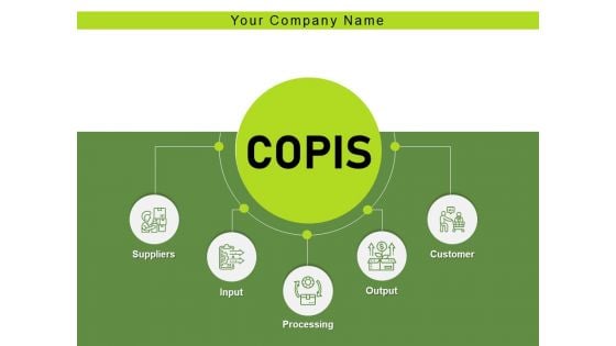 COPIS Consumer Service Products Process Ppt PowerPoint Presentation Complete Deck