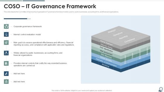 COSO IT Governance Framework Professional PDF