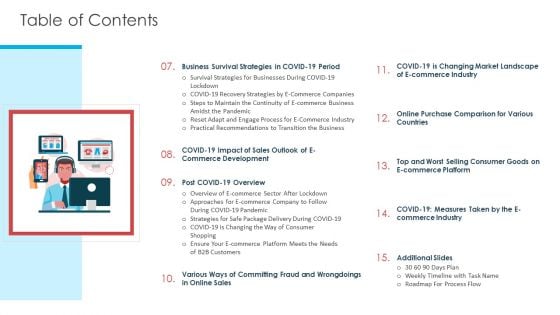 COVID 19 Business Survive Adapt Post Recovery Strategy Online Industry Table Of Contents By Demonstration PDF