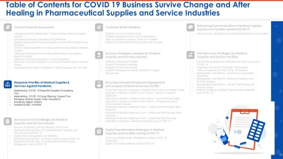 COVID 19 Business Survive Change And After Healing In Pharmaceutical Supplies And Service Industries Complete Deck