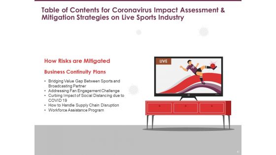 COVID 19 Effect And Risk Management Strategies For Sports Ppt PowerPoint Presentation Complete Deck With Slides
