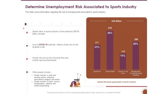 COVID 19 Effect Management Strategies Determine Unemployment Risk Associated To Sports Industry Ideas PDF