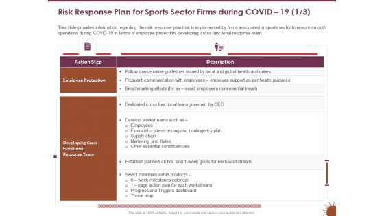 COVID 19 Effect Management Strategies Risk Response Plan Sports Sector Firms During COVID 19 Action Information PDF